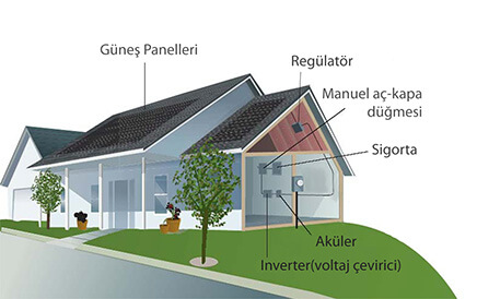 Güneş Enerji Sistemleri Nasıl Çalışır, Solar, Fotovoltaik, PV